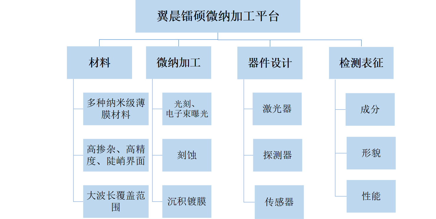 通過(guò)我們的專(zhuān)業(yè)服務(wù)，有效地滿(mǎn)足和超越客戶(hù)的需求，為更多的企業(yè)發(fā)展創(chuàng)造良機(jī)。熱忱歡迎海內(nèi)外客戶(hù)光臨指導(dǎo)，讓我們共同開(kāi)創(chuàng)輝煌的明天。